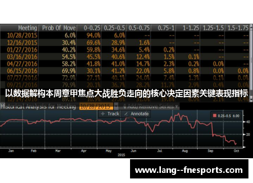 以数据解构本周意甲焦点大战胜负走向的核心决定因素关键表现指标