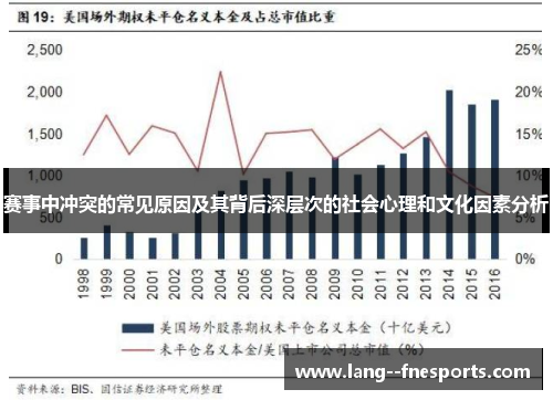 赛事中冲突的常见原因及其背后深层次的社会心理和文化因素分析