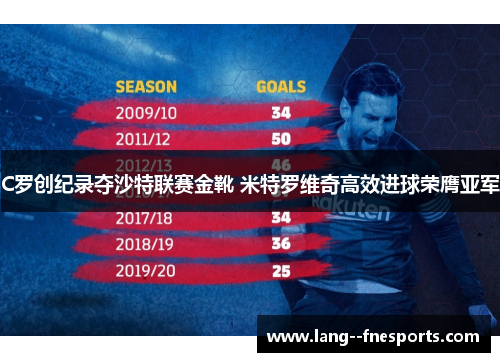 C罗创纪录夺沙特联赛金靴 米特罗维奇高效进球荣膺亚军 C罗创纪录夺沙特联赛金靴 米特罗维奇高效进球荣膺亚军