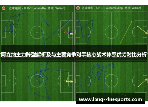 阿森纳主力阵型解析及与主要竞争对手核心战术体系优劣对比分析 阿森纳主力阵型解析及与主要竞争对手核心战术体系优劣对比分析