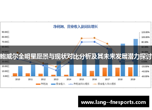 鲍威尔全明星愿景与现状对比分析及其未来发展潜力探讨